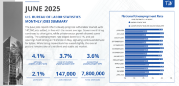 JOLTS June 2025 JOLTS June 2025
